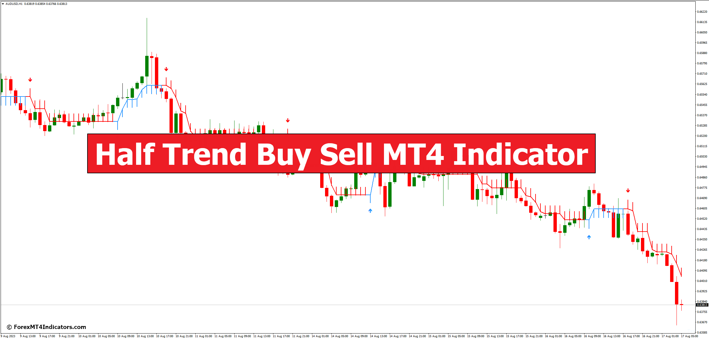 Half Trend Buy Sell MT4 Indicator
