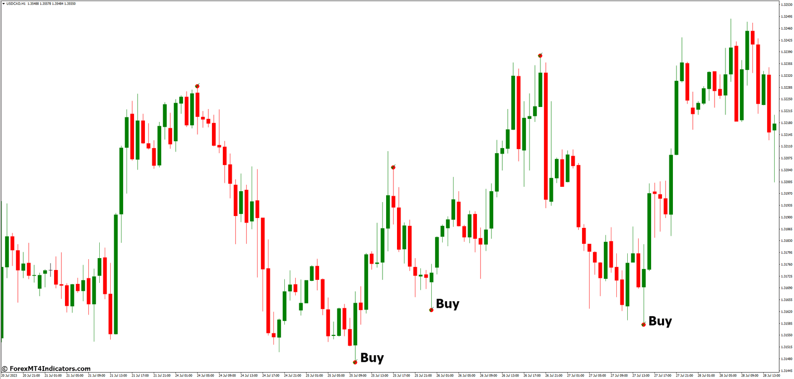 How to Trade with Auto Andrews Pitchfork MT4 Indicator - Buy Entry