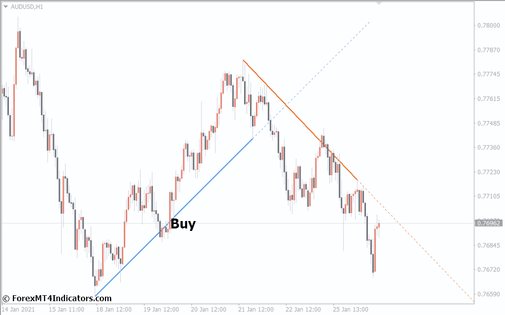 How to Trade with Auto TrendLine MT4 Indicator - Buy Entry