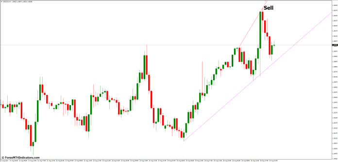 How to Trade with Automatic Trendlines MT4 Indicator - Sell Entry