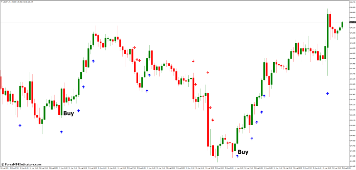 How to Trade with Best Scalping MT4 Indicator - Buy Entry