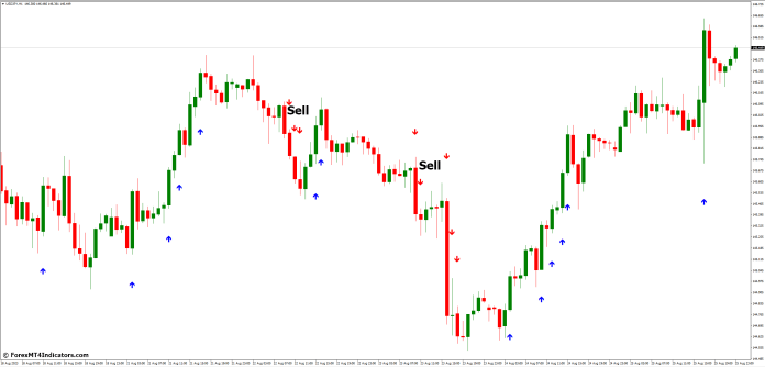 How to Trade with Best Scalping MT4 Indicator - Sell Entry