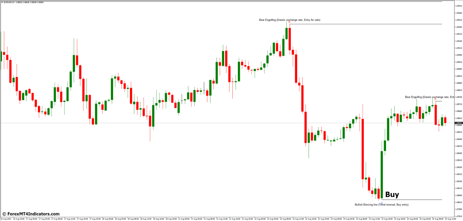 How to Trade with Bheurekso Pattern MT4 Indicator - Buy Entry