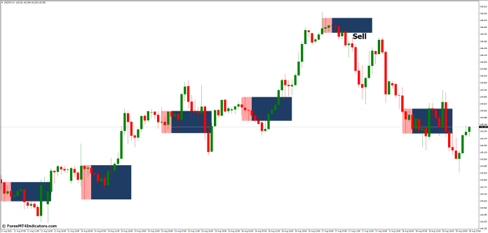 How to Trade with Breakout Box MT4 Indicator