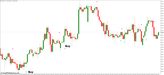 How to Trade with Buy Sell MT5 Indicator - Buy Entry