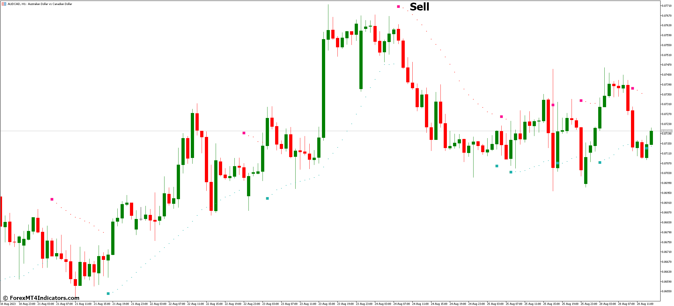 How to Trade with Buy Sell MT5 Indicator - Sell Entry
