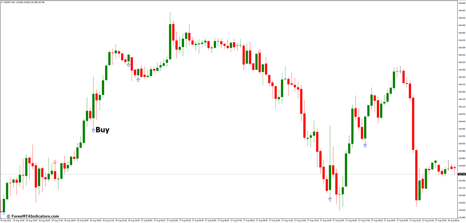 Engulfing MT4 Indicator 3 How to Trade with Engulfing MT4 Indicator - Buy Entry