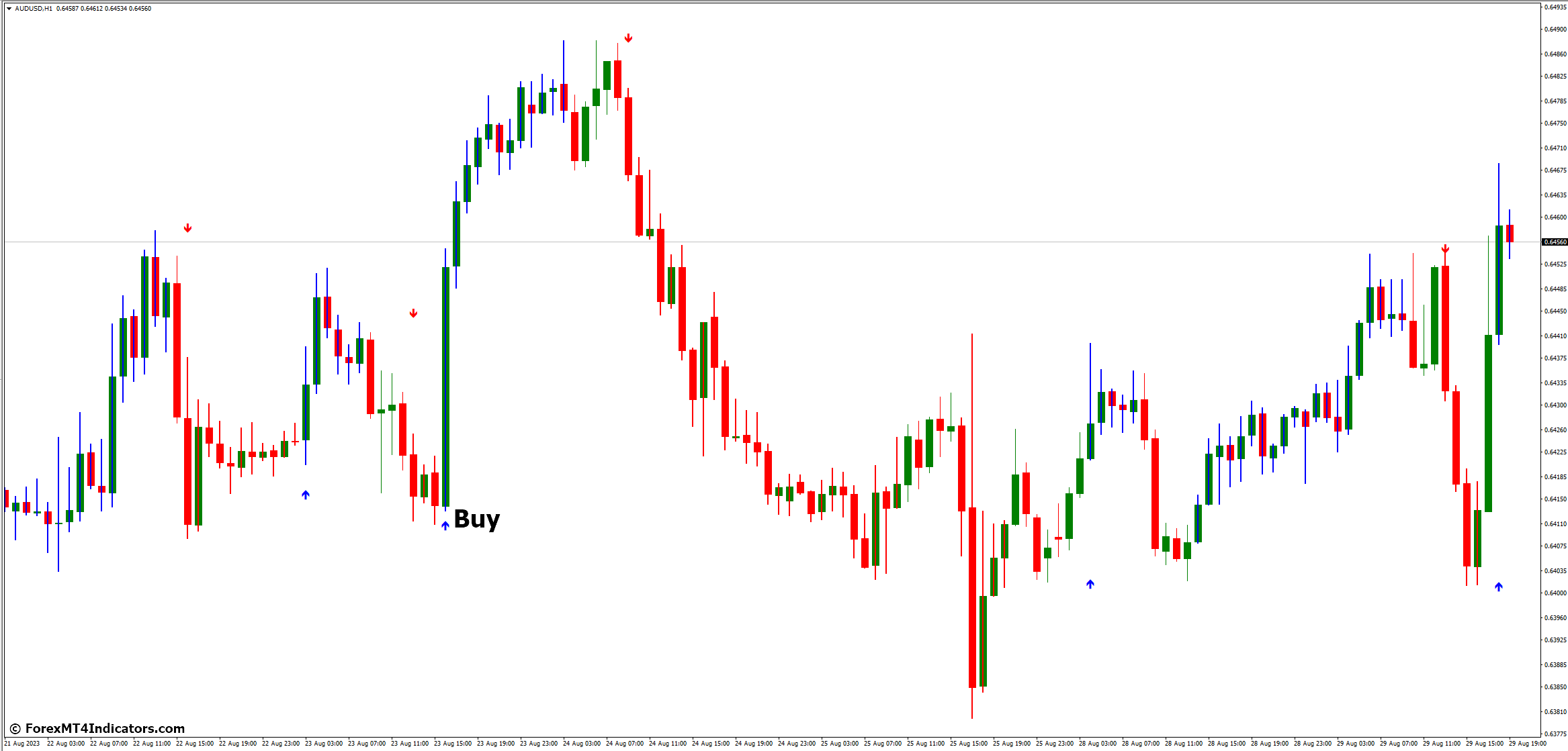 How to Trade with Entry Signal MT4 Indicator - Buy Entry