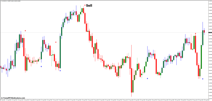 How to Trade with Entry Signal MT4 Indicator - Sell Entry