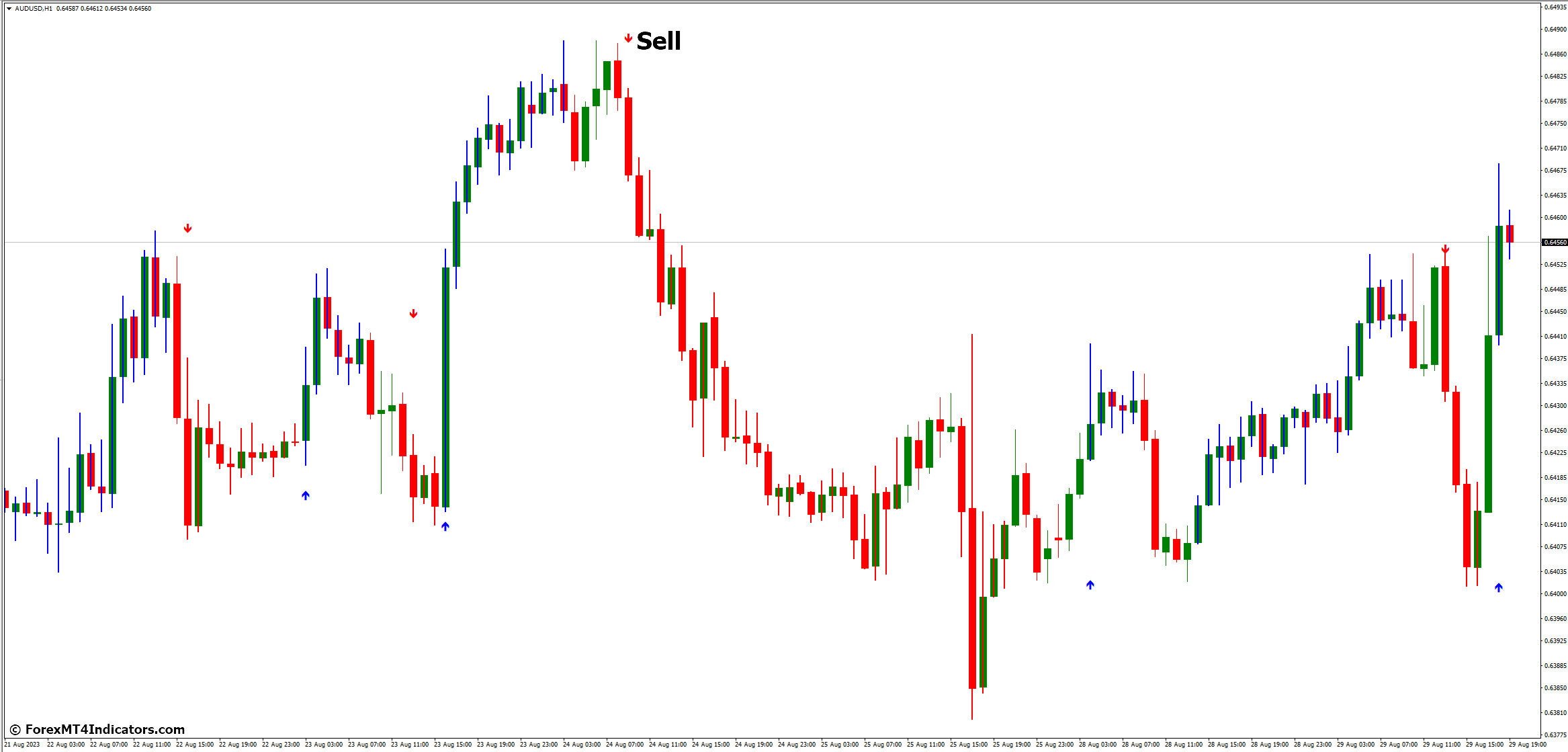 Entry Signal MT4 Indicator ForexMT4Indicators entry-signal-mt4-indicator-forexmt4indicators