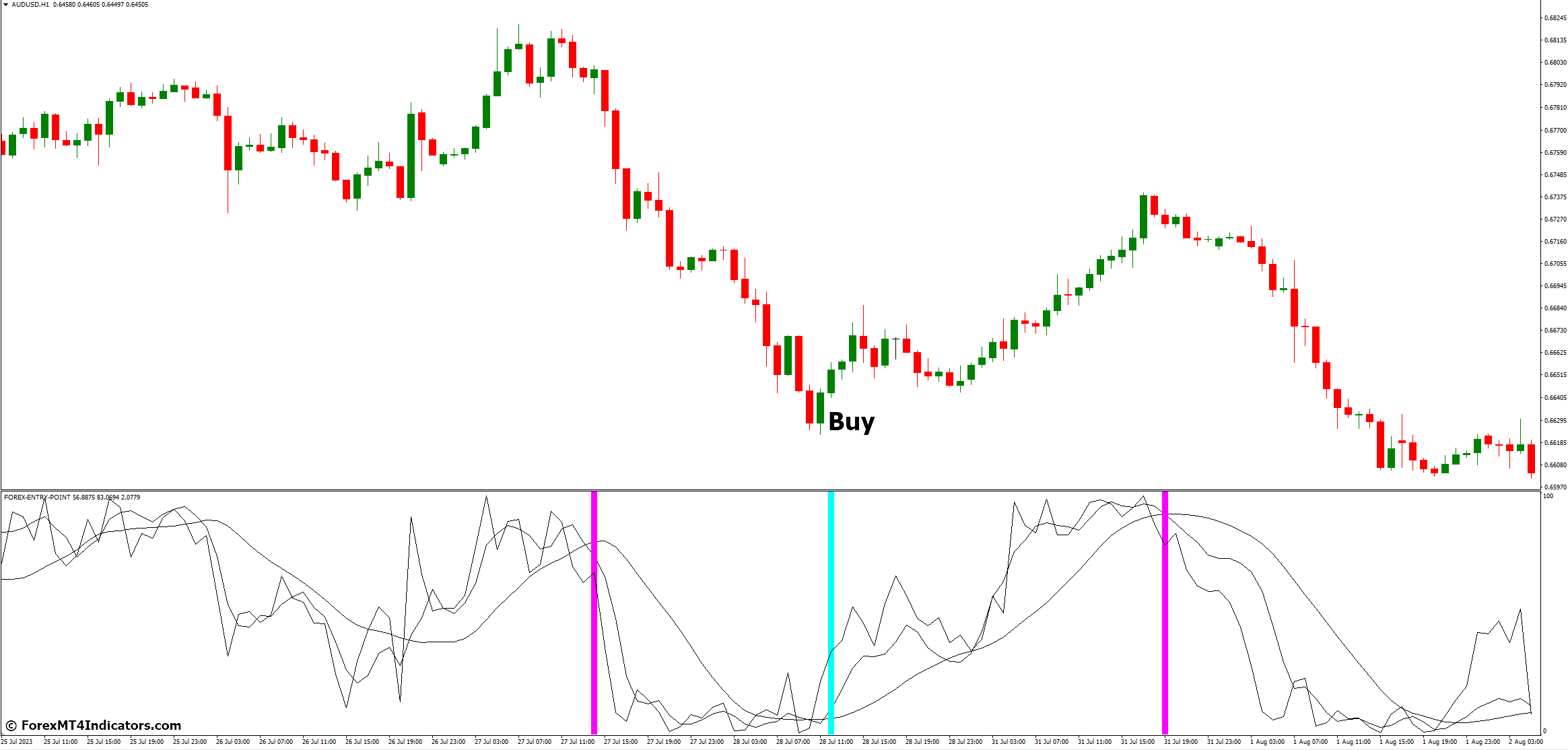 How to Trade with Forex Entry Point MT4 Indicator - Buy Entry