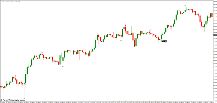 How to Trade with Forex Reversal MT4 Indicator - Buy Entry