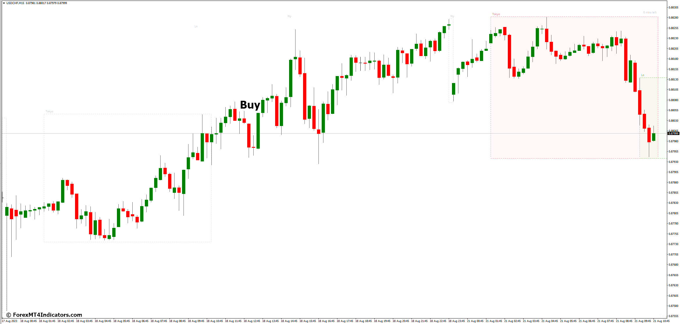 How to Trade with Forex Trading Sessions MT4 Indicator - Buy Entry