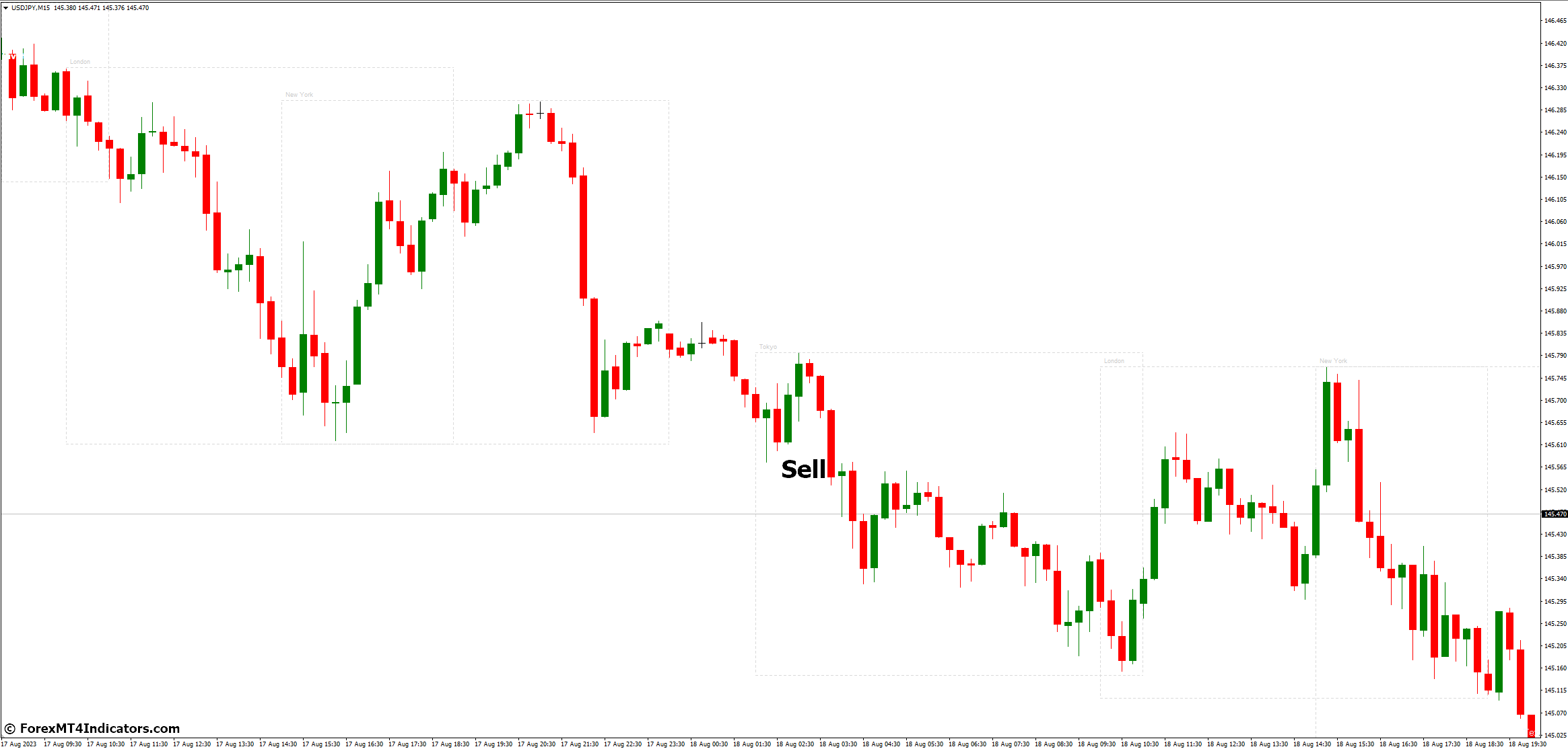 How to Trade with Forex Trading Sessions MT4 Indicator