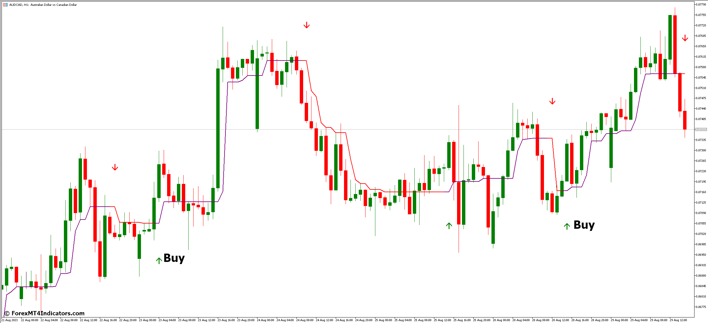 How to Trade with Half Trend Buy Sell MT5 Indicator - Buy Entry