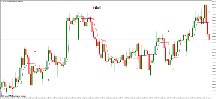 How to Trade with Half Trend Buy Sell MT5 Indicator - Sell Entry