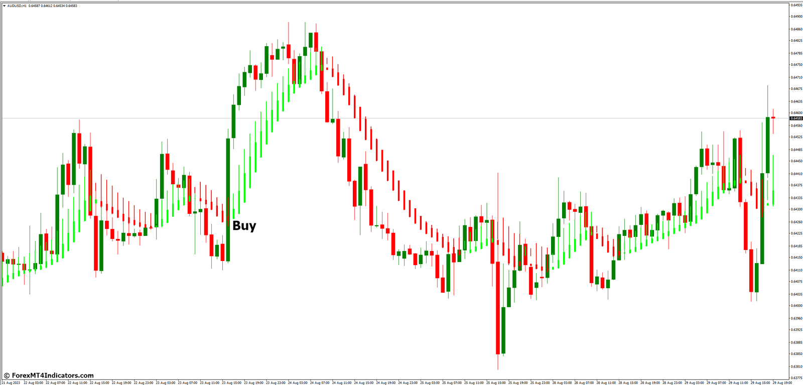 Heiken Ashi Smoothed MT4 Indicator 3 How to Trade with Heiken Ashi Smoothed MT4 Indicator - Buy Entry