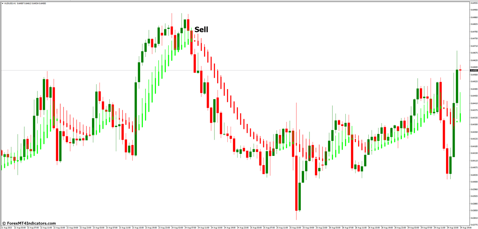 Heiken Ashi Smoothed MT4 Indicator 4 How to Trade with Heiken Ashi Smoothed MT4 Indicator - Sell Entry