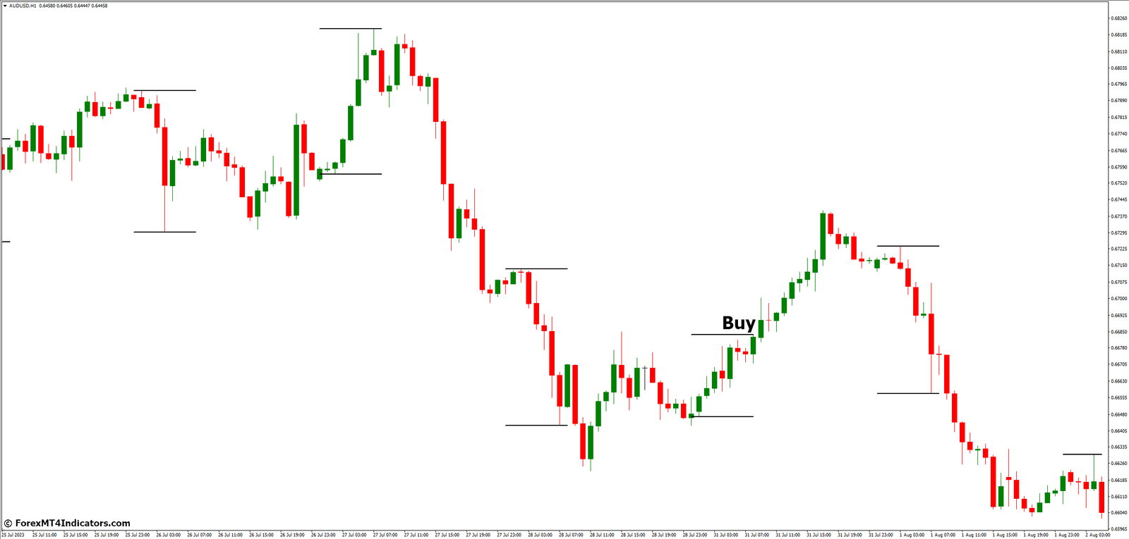 ICT Asian Range MT4 Indicator 3 How to Trade with ICT Asian Range MT4 Indicator - Buy Entry