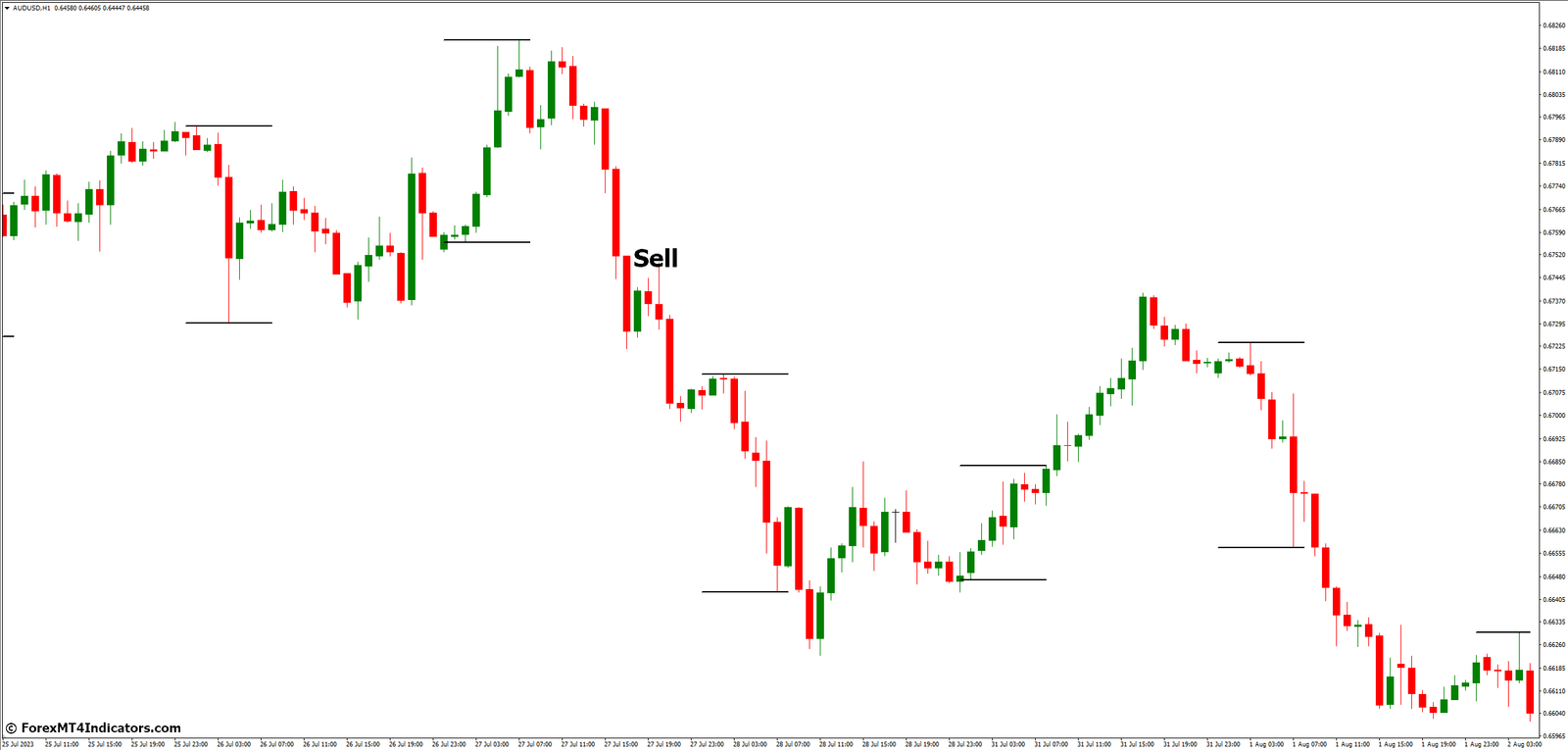 ICT Asian Range MT4 Indicator 4 How to Trade with ICT Asian Range MT4 Indicator - Sell Entry