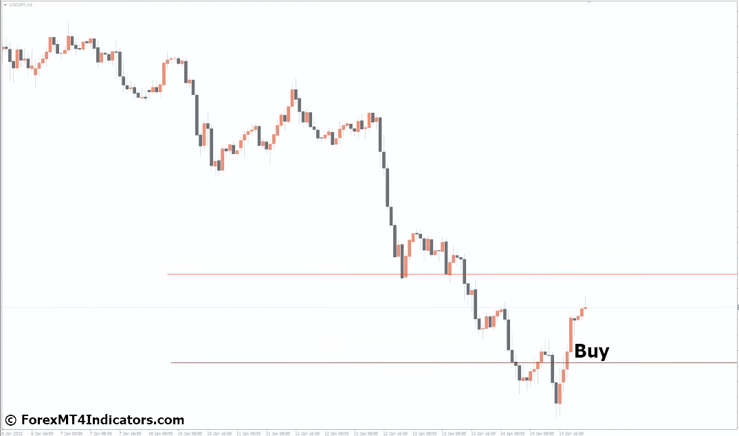 Key Level MT4 Indicator 3 How to Trade with Key Level MT4 Indicator - Buy Entry