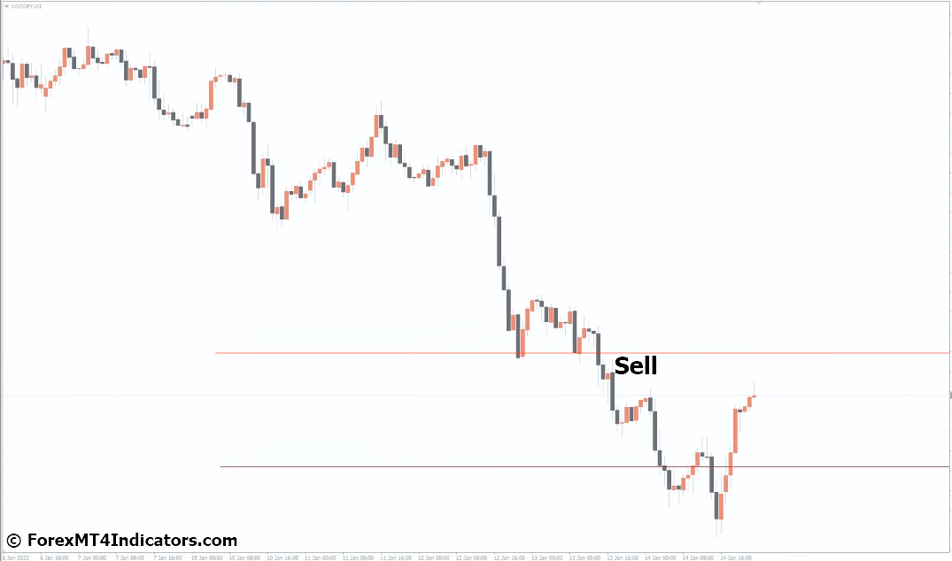 Key Level MT4 Indicator 4 How to Trade with Key Level MT4 Indicator - Sell Entry