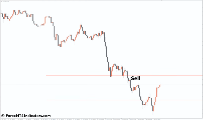 How to Trade with Key Level MT4 Indicator - Sell Entry