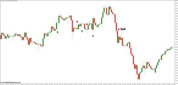 How to Trade with MA Crossover Alerts MT4 Indicator - Sell Entry