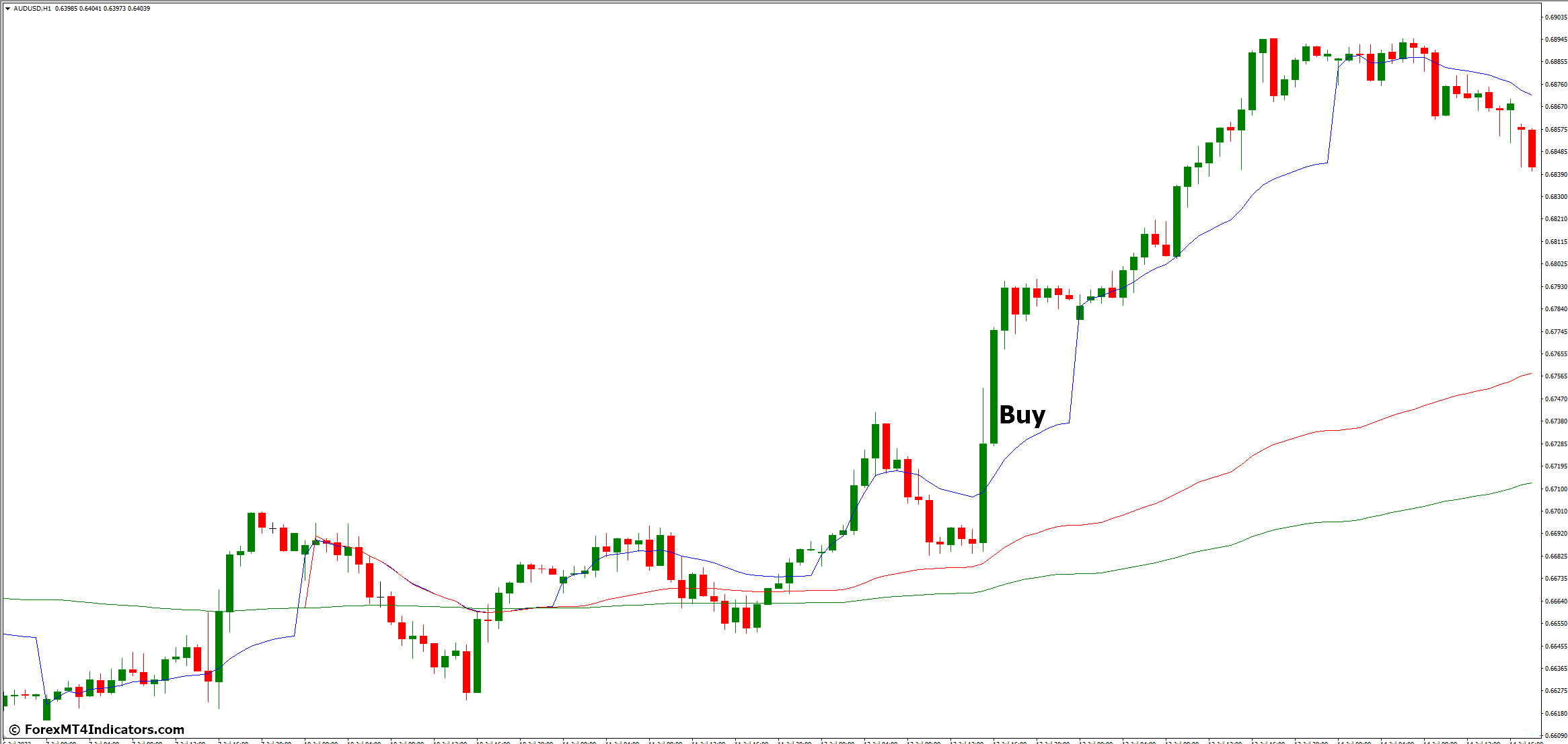 How to Trade with New VWAP MT4 Indicator - Buy Entry