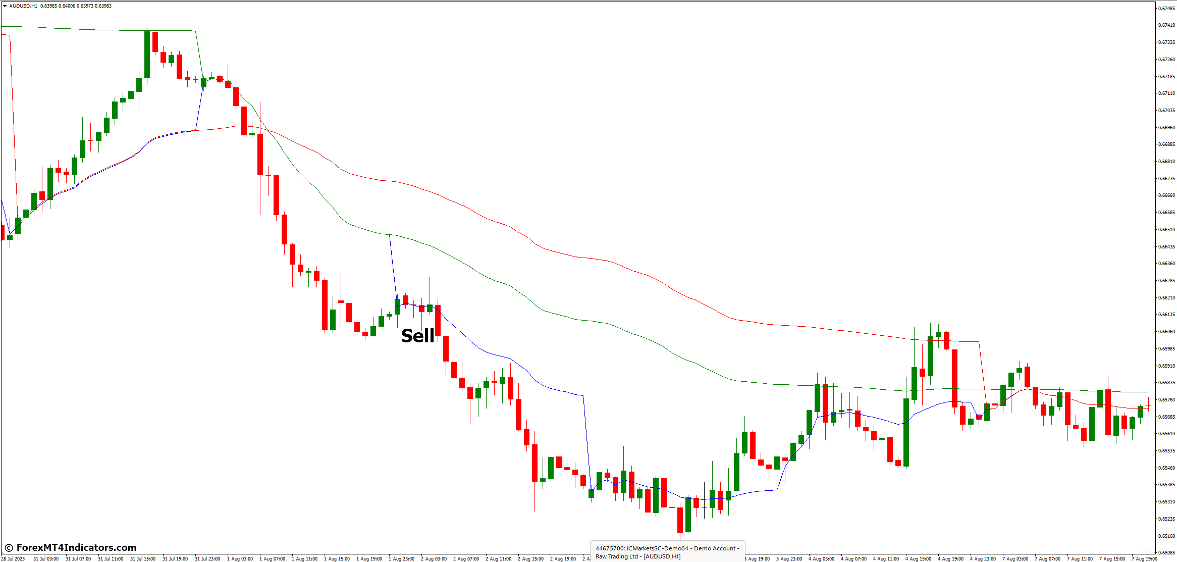 How to Trade with New VWAP MT4 Indicator - Sell Entry