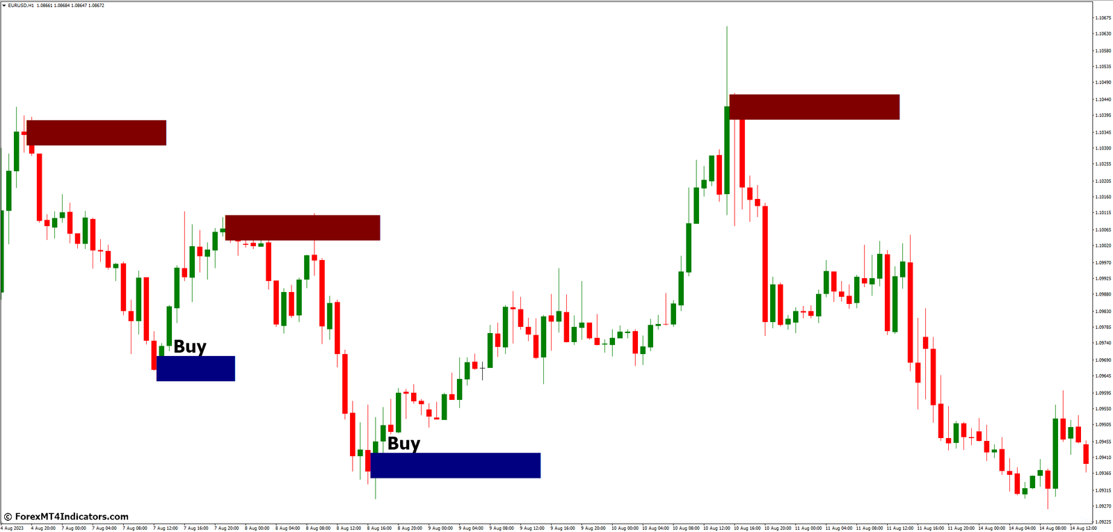 Order Block Breaker MT4 Indicator 3 How to Trade with Order Block Breaker MT4 Indicator