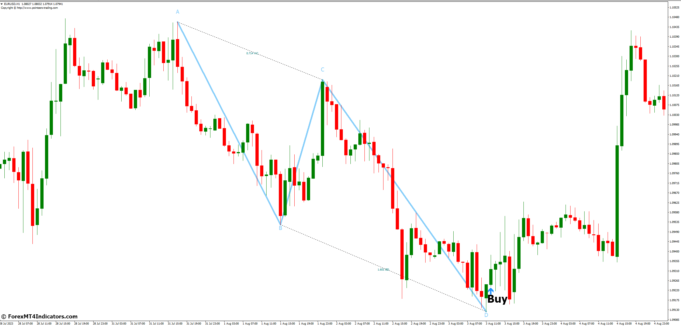 How to Trade with PZ ABCD Retracement MT4 Indicator - Buy Entry