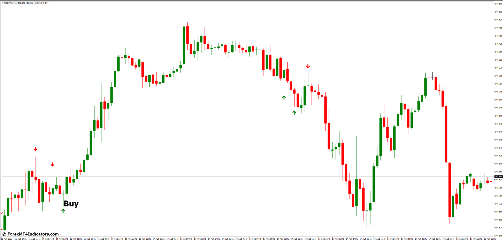 Pin Bar MT4 Indicator 3 How to Trade with Pin Bar MT4 Indicator - Buy Entry