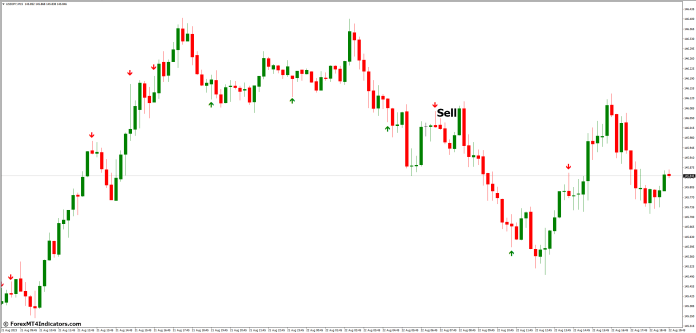 How to Trade with Pin Bar MT4 Indicator - Sell Entry