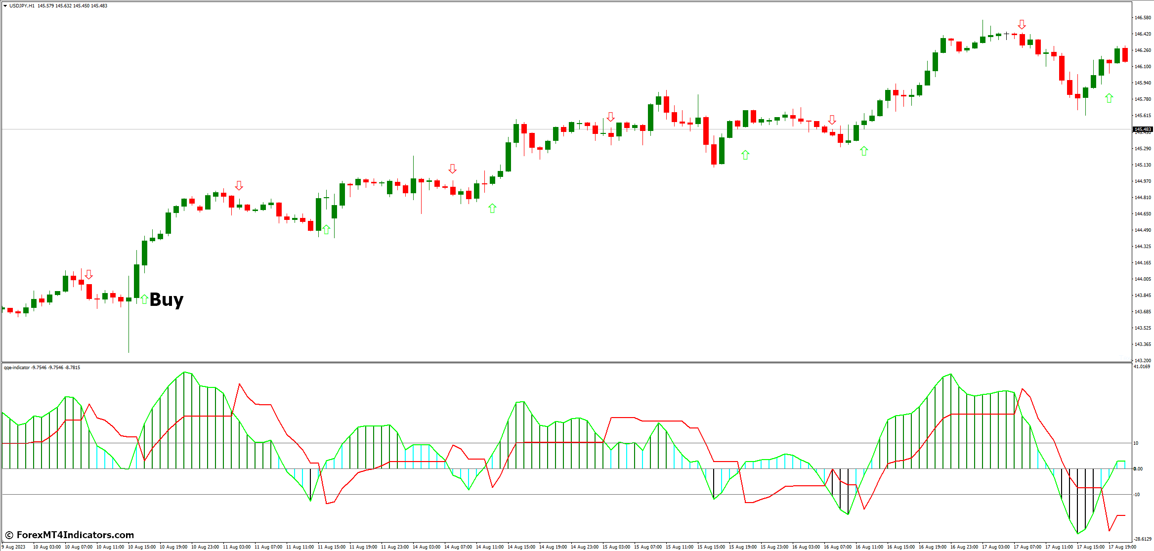 How to Trade with QQE MT4 Indicator - Buy Entry
