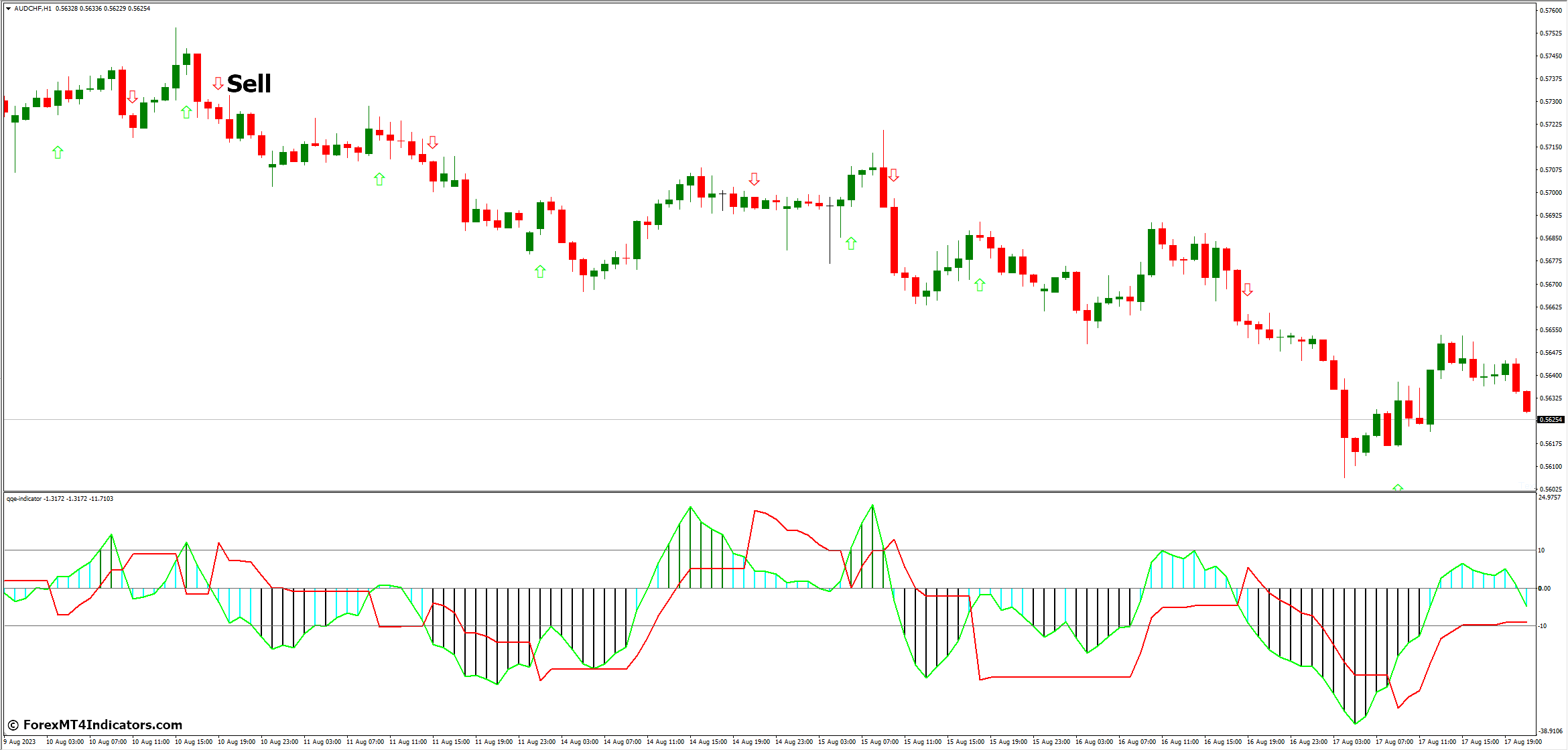 How to Trade with QQE MT4 Indicator - Buy Entry