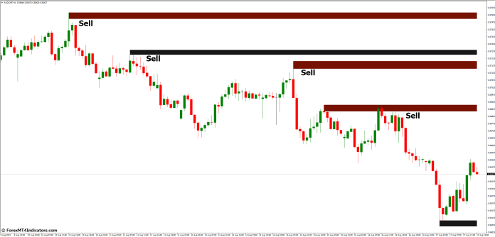 How to Trade with Shved Supply & Demand MT4 Indicator - Sell Entry
