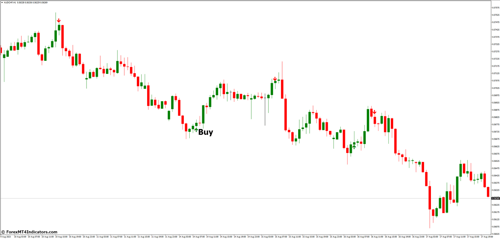 How to Trade with Super Arrow MT4 Indicator - Buy Entry