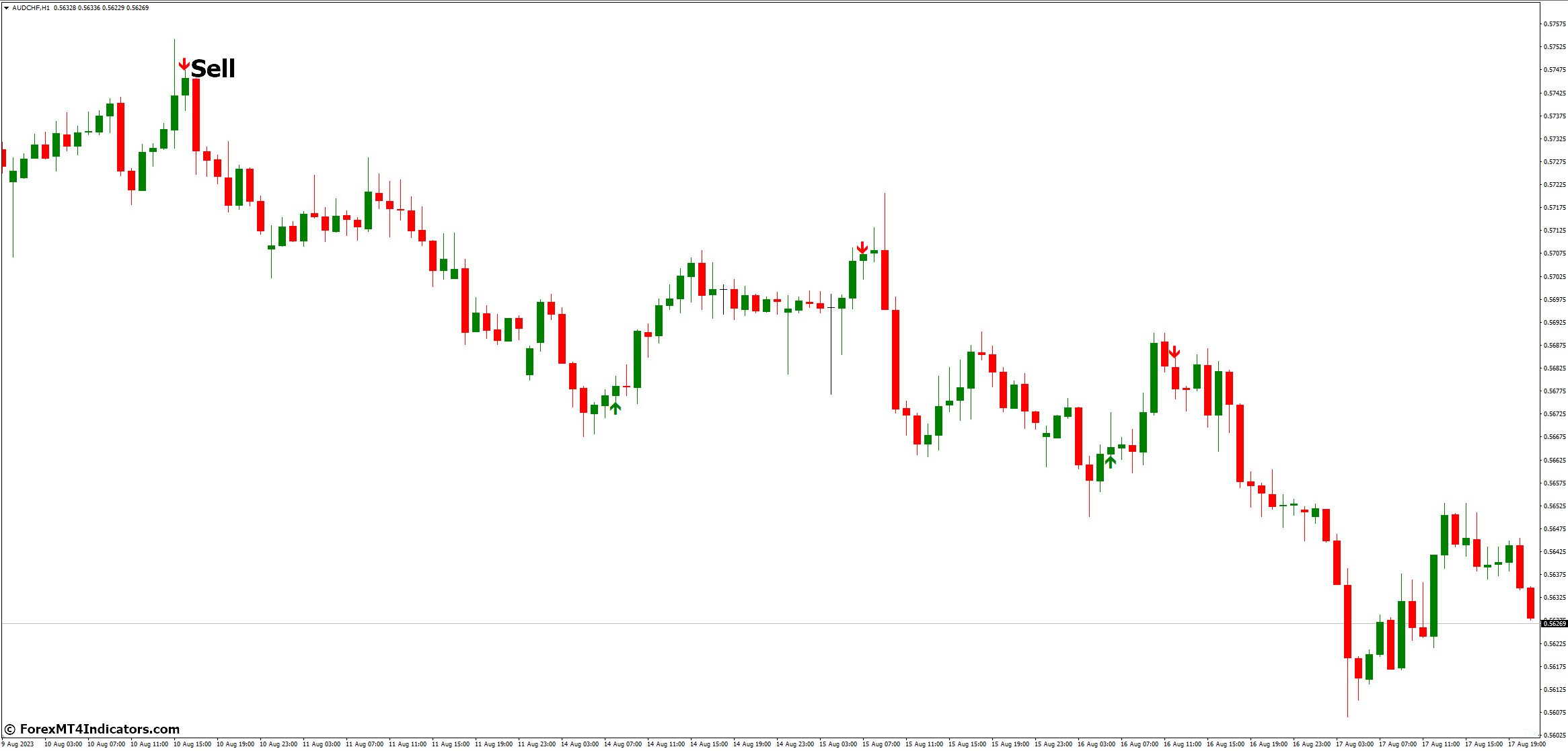 How to Trade with Super Arrow MT4 Indicator - Sell Entry