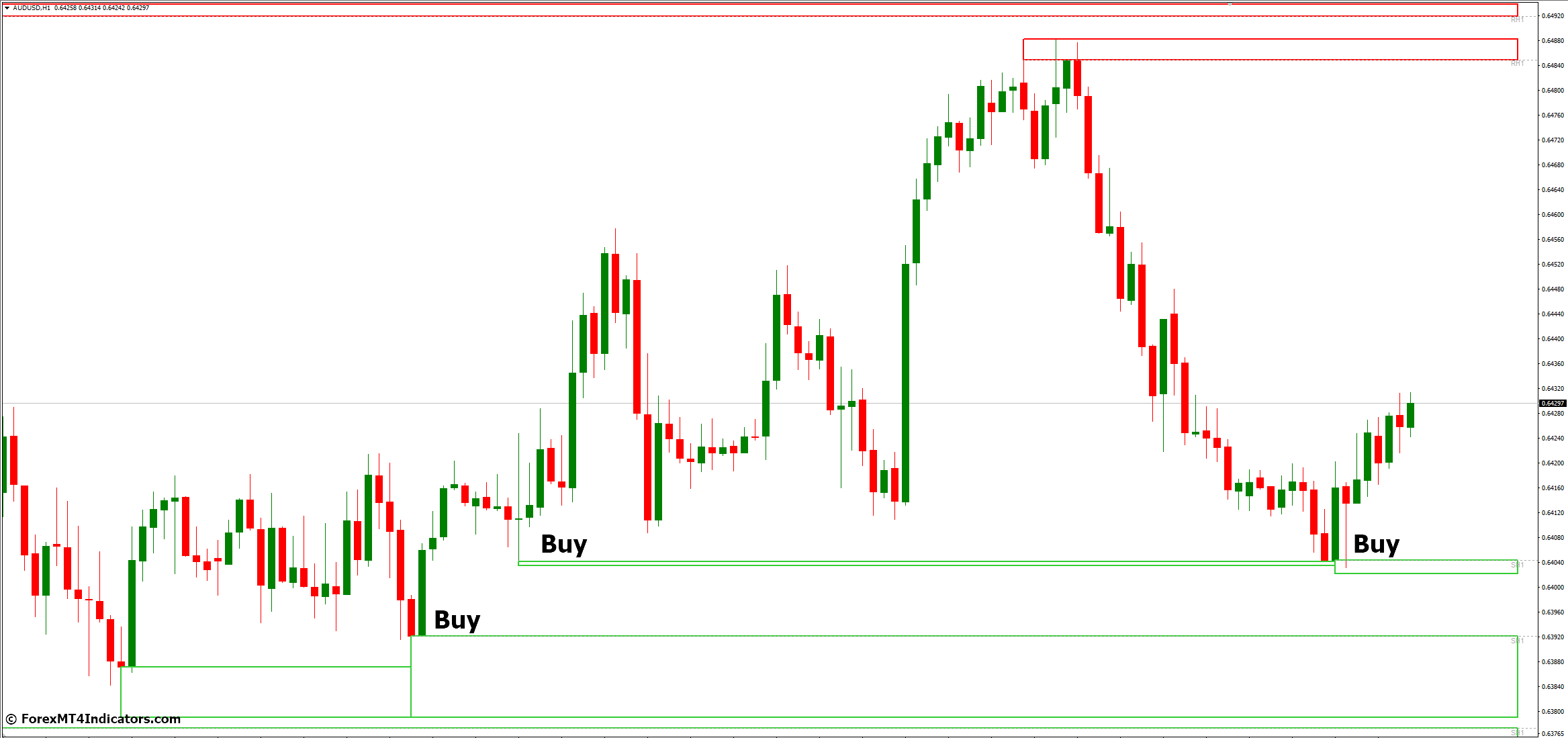How to Trade with Zone MT4 Indicator - Buy Entry