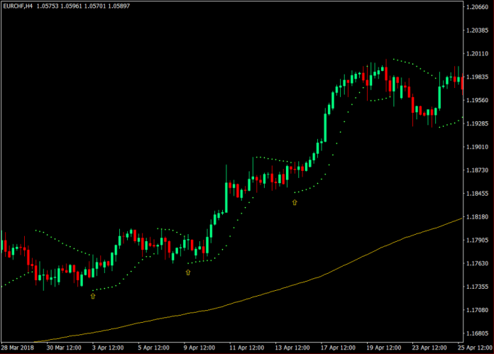 How to Trade with the Parabolic Stop and Reverse Indicator How to Trade with the Parabolic Stop and Reverse Indicator