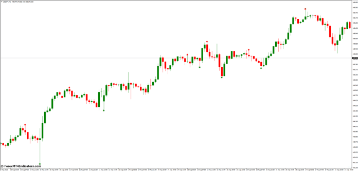 How to Use the Indicator Effectively