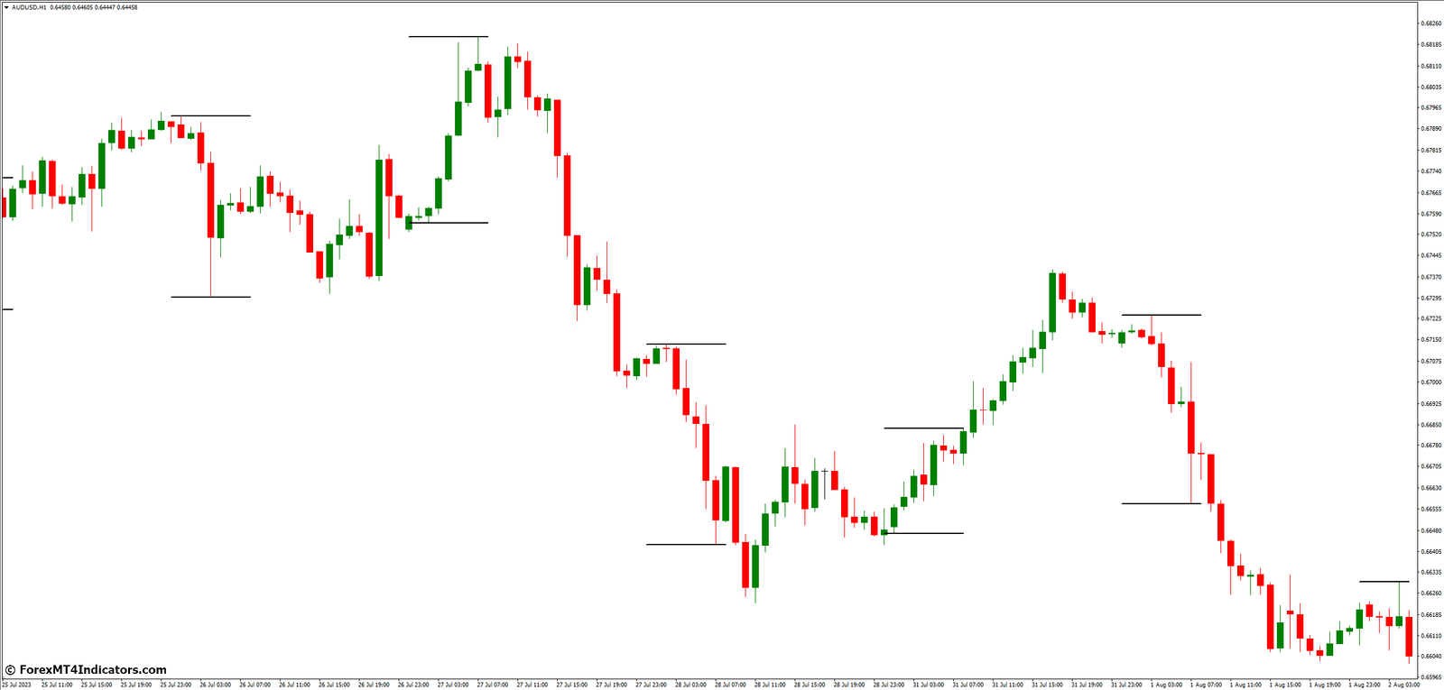 ICT Asian Range MT4 Indicator 2 How to Utilize the ICT Asian Range MT4 Indicator