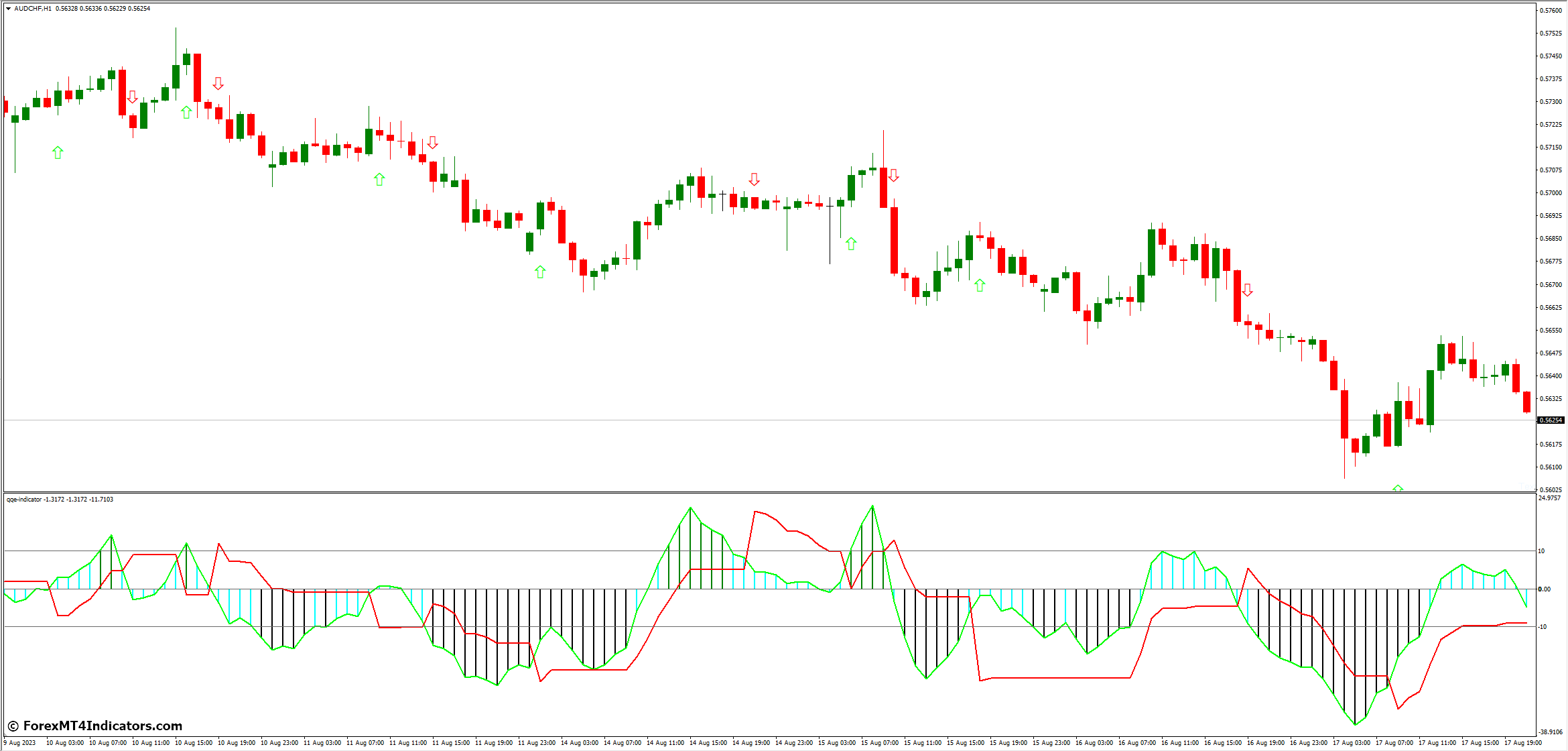 Incorporating QQE MT4 Indicator in Your Trading Strategy