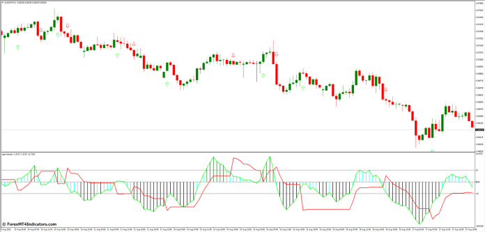 Incorporating QQE MT4 Indicator in Your Trading Strategy