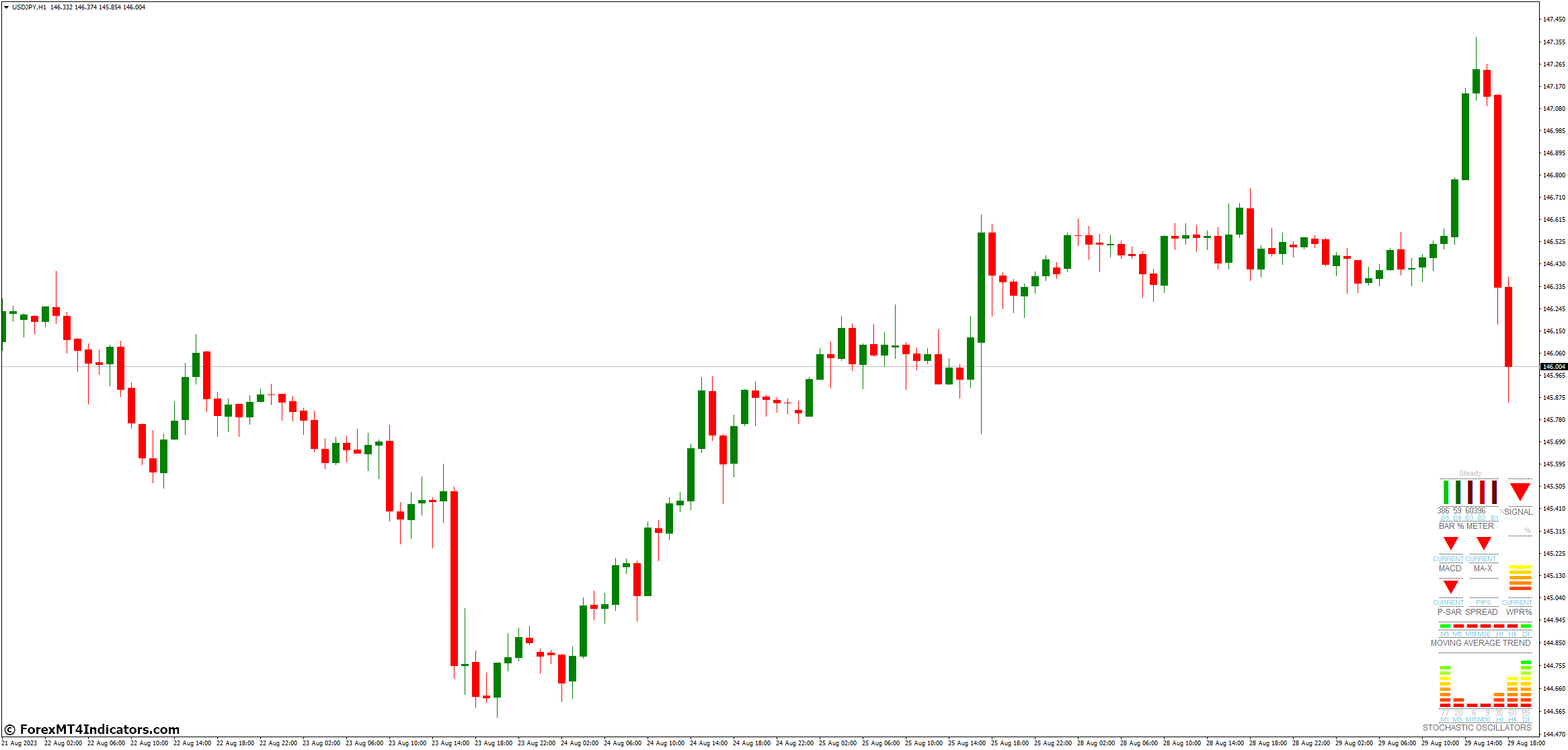 Integrating the Indicator into Your Strategy