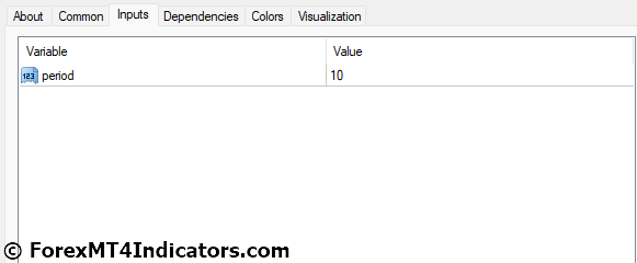 Keltner Channel MT4 Indicator Settings