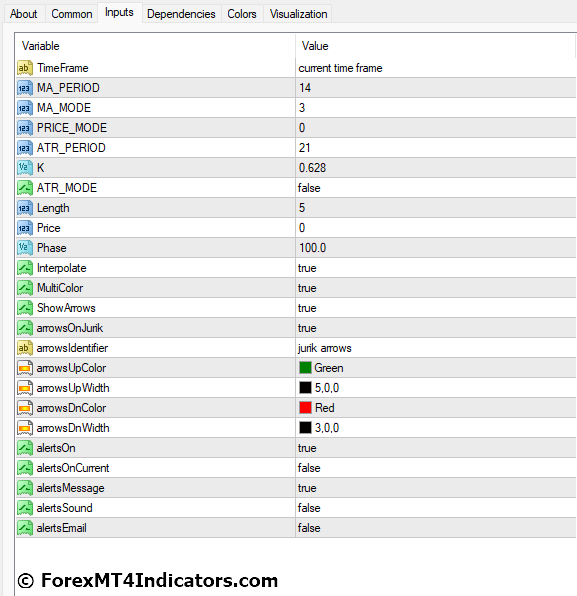 Keltner Channel With Signals MT4 Indicator Settings