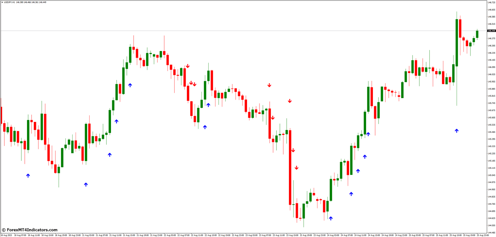 Best Scalping MT4 Indicator 2 Key Considerations When Choosing a Scalping MT4 Indicator