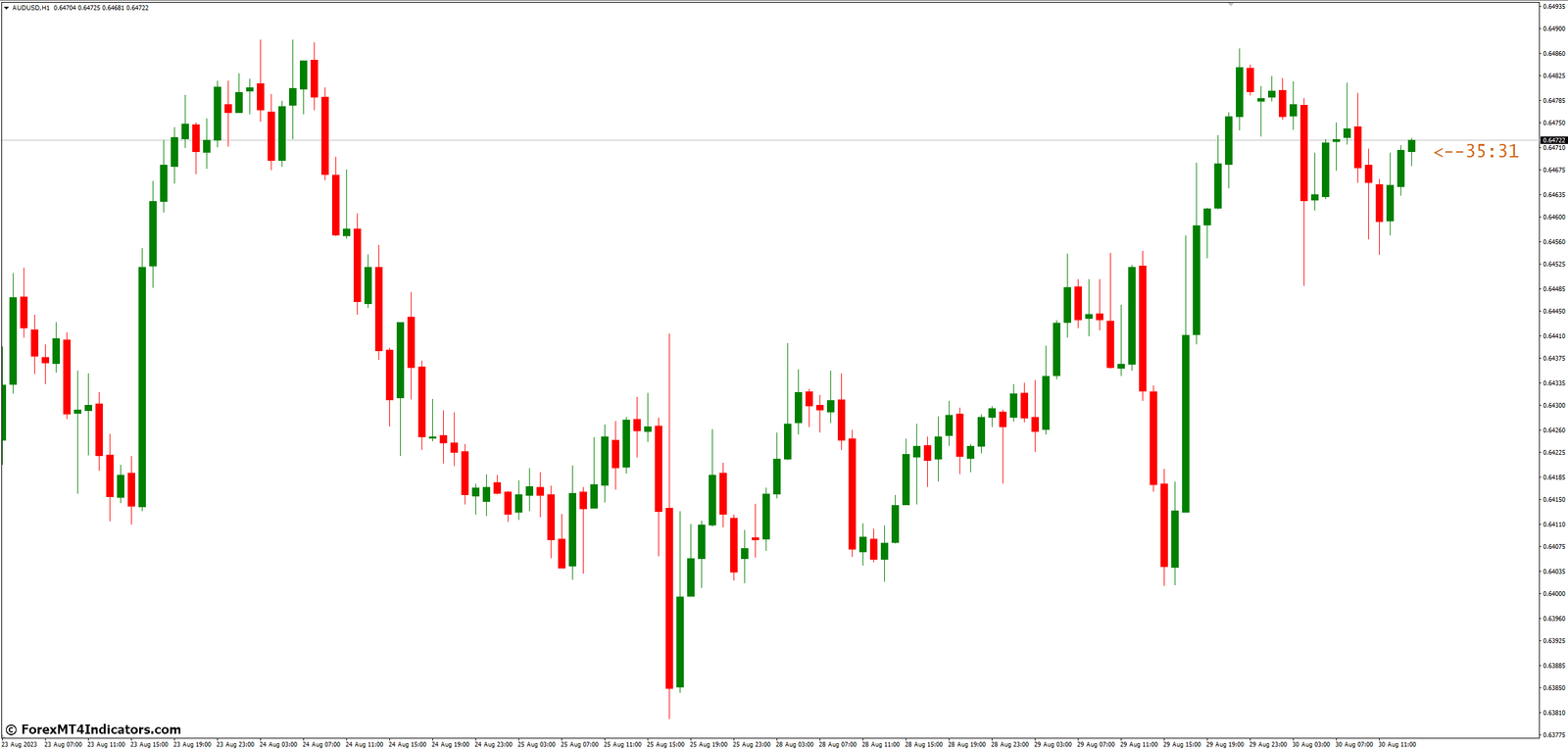 P4l Candletime MT4 Indicator 2 Key Features and Benefits